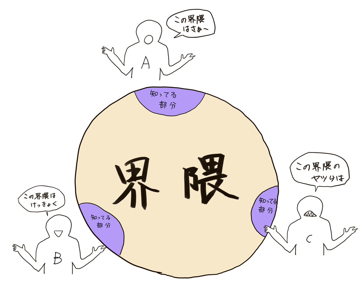 みんなの言う「この界隈」が示す部分