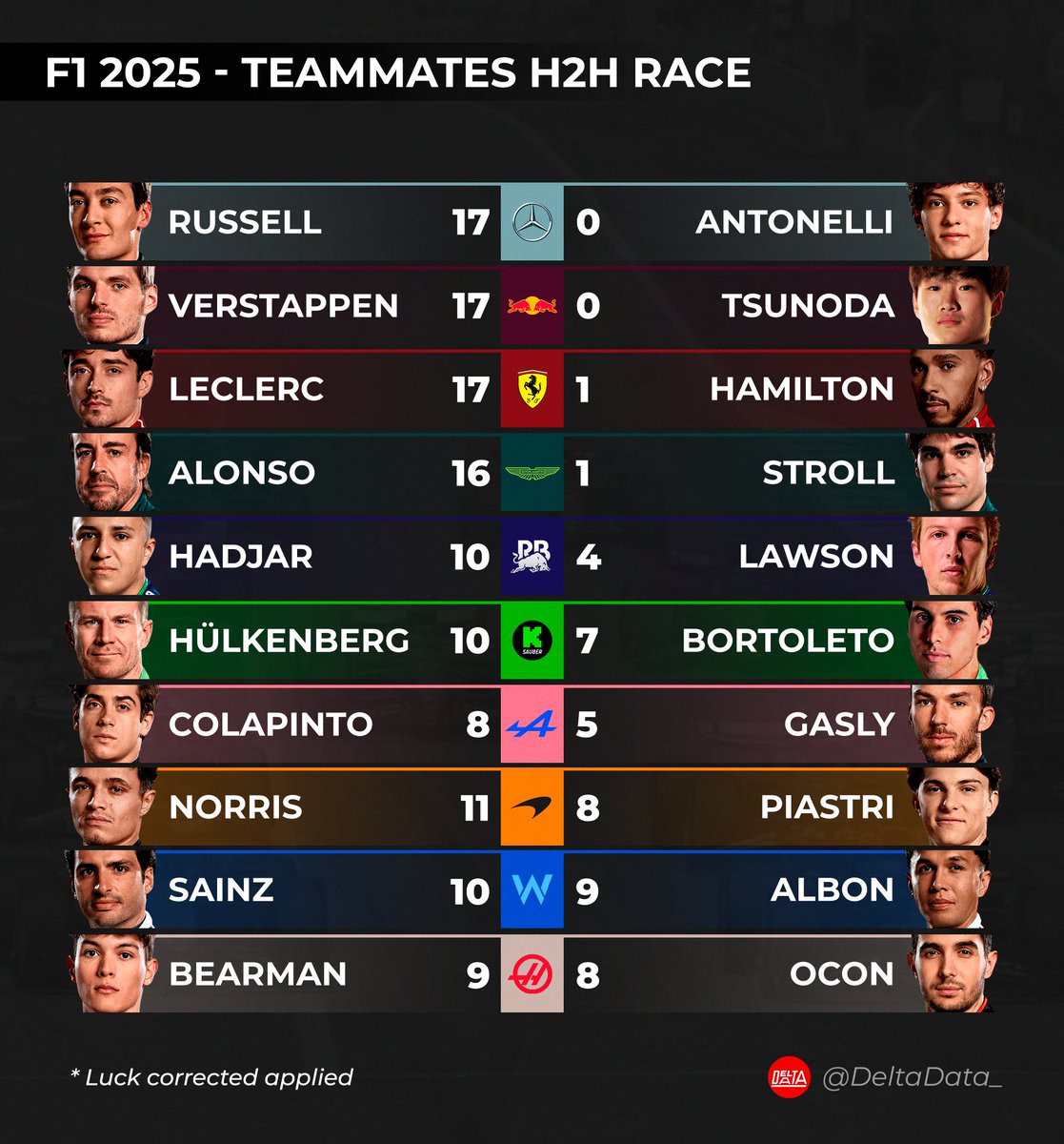⚔️ F1 2025 - TEAMMATES H2H RACE #MexicoGP 🇲🇽