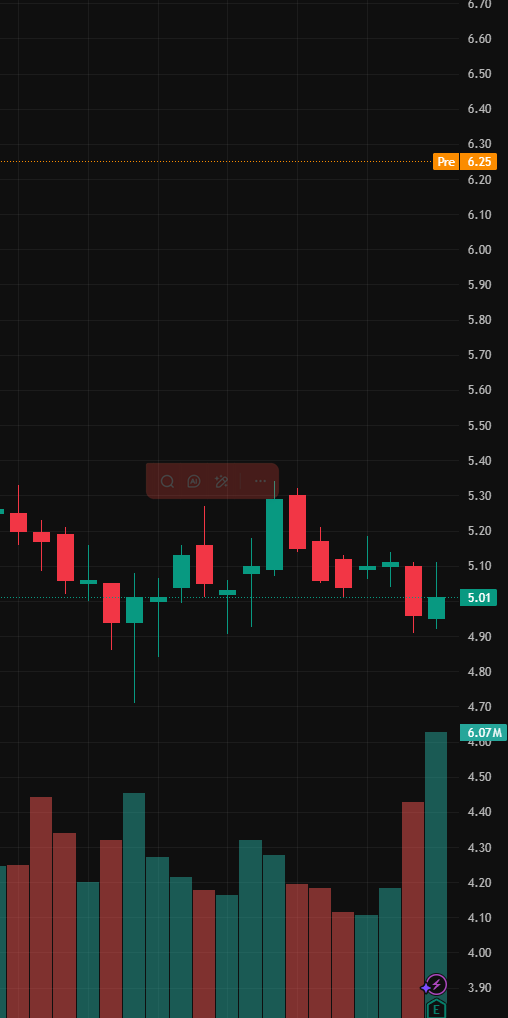 DersonRobeft_s's tweet photo. $ARDX

Third-quarter revenue surged 92%,

The CEO projects fourth-quarter sales to exceed $125 million;

Leveraging the increasing penetration of IBSRELA and the strong clinical data of XPHOZAH,

A target price of $8 is set. https://t.co/5pR5v5JMSs