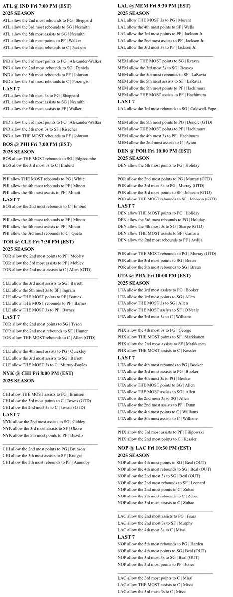 NBA Cheat Sheets for Today, October 31st

A like and repost goes a long way!

Join MVP+ for early access to ALL of our cheat sheets and game overviews.