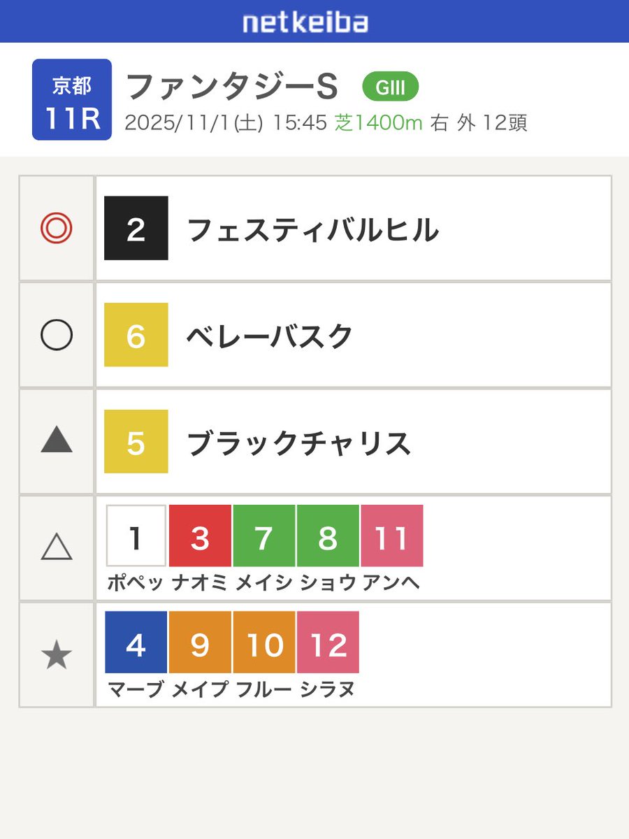 馬とアネモネs 2025年 アネモネS(L)レース結果と動画 | 海外競馬