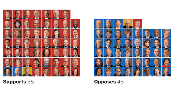 <a href="/pe_tsar/">petah🤺</a> Just so we're fucking clear - this is how each senator voted on "Should we re-open the government". You need 60 to pass

The dems are holding people's food hostage in this retarded powerplay