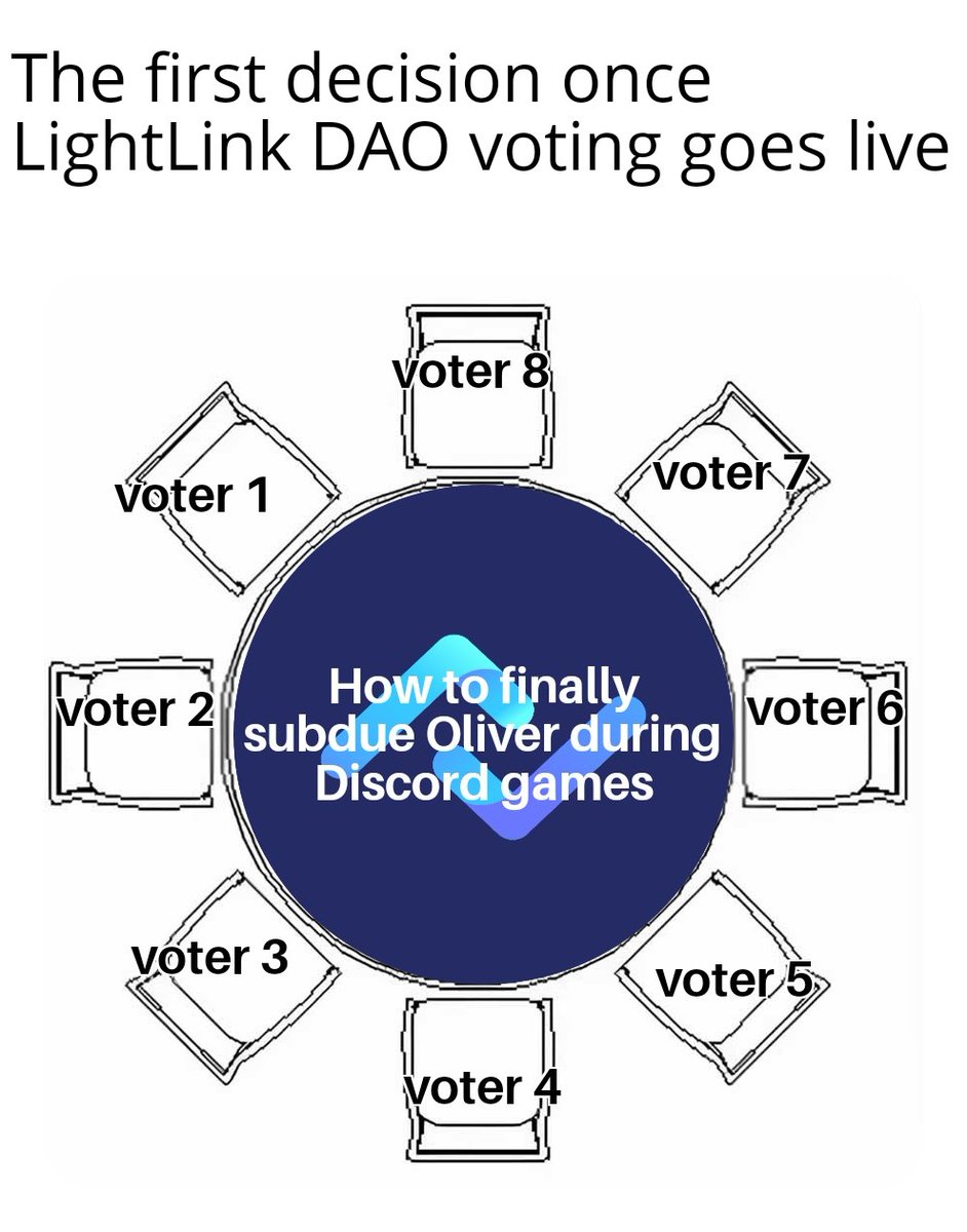 Olaniyi_dev's tweet image. First things first 😂
#discoverpossible with @LightLinkChain

#LL #meme