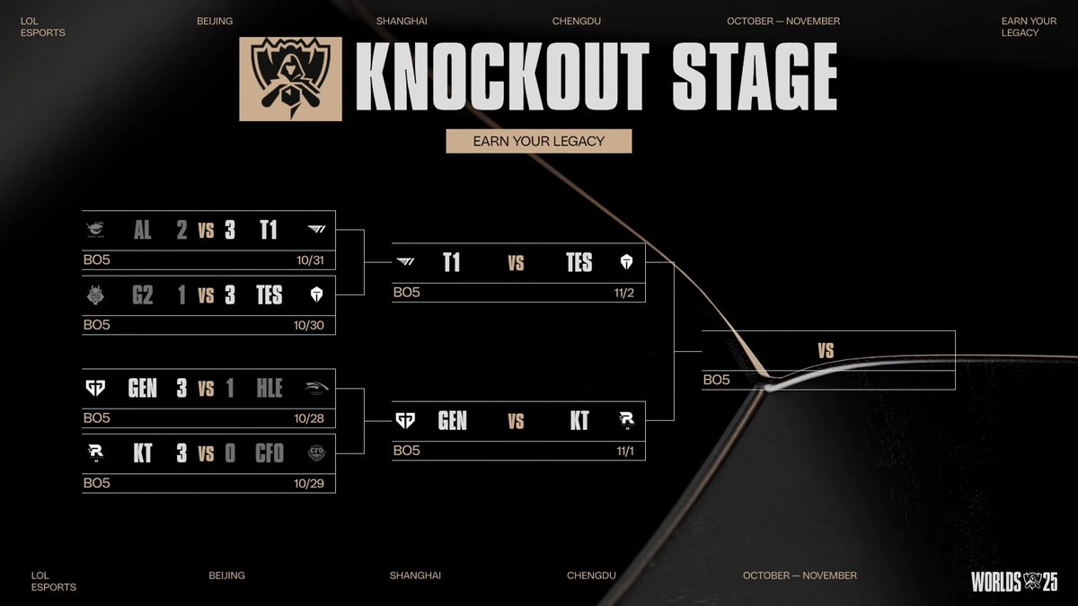 LoL Esports tweet media