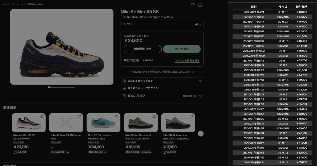 転売アニキ@稼げなければ全額返金店舗電脳せどり転売サロン運営 on X