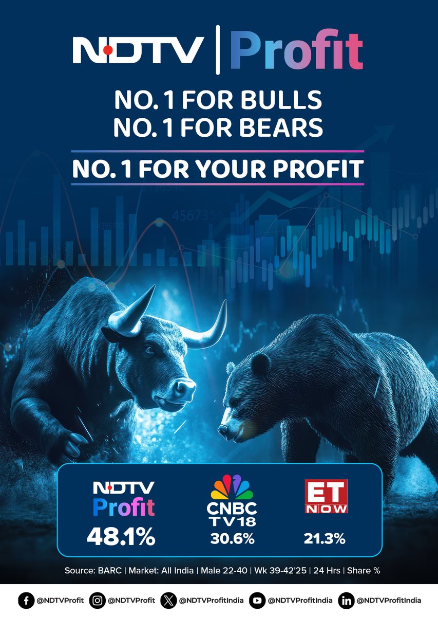 NDTVProfitAlpha's tweet photo. NDTV Profit Tops The Charts

For Bulls. For Bears. For Your Profit.

#NDTVProfit #ForYourProfit #MarketLeader #BusinessNews #StockMarketIndia #ForBullsForBears 

@ndtv @rahulkanwal @TamannaInamdar @niraj_shah @alexandermats @Heeraal https://t.co/zJLN7musVv
