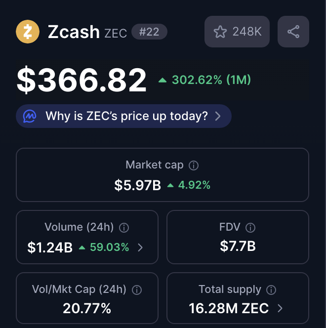 🚨 $ZEC IS UP 300% IN 30 DAYS 🚨

I told you my best alpha, heard it straight from the bald guy in the pic.

Now I’m up $660,000. To celebrate, I’m giving back:

$1,000 in $ZEC (or any crypto) to 3 lucky winners.

👉 Follow + RT &amp; comment “ok” to enter.