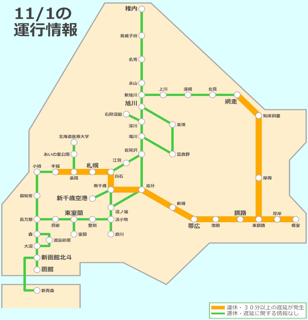 jrhokkaido_info's tweet photo. 10/31 21:44 配信
発達した低気圧の接近による輸送障害が見込まれるため、11月１日の一部列車に運休が出ています。また、以下の区間で運転を見合わせます。

【運転見合わせ】
・根室線 新夕張～帯広駅間 上下線：８時30分頃から18時30…
札幌近郊　道央エリア　道東エリア
https://t.co/UnbHcN4gDP https://t.co/3LQe1v6H13
