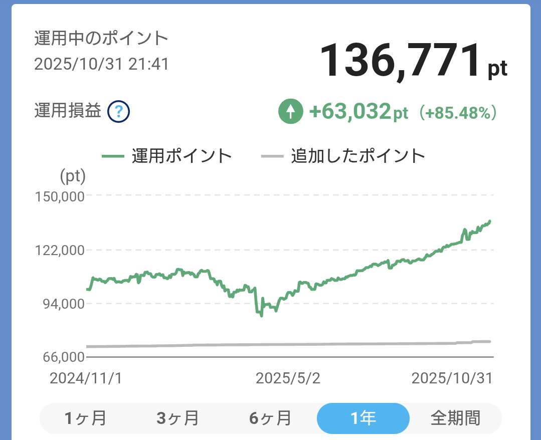 きょん (@ky0nkyon0) / Posts / X