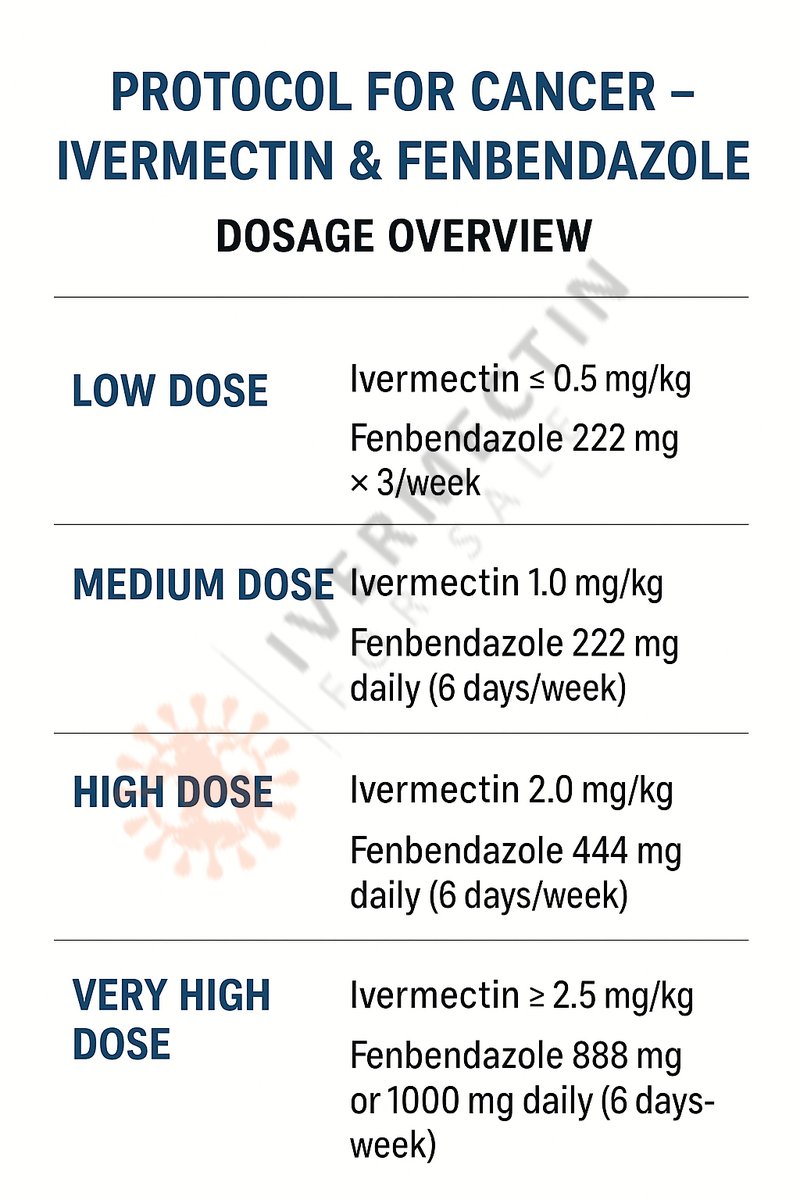 🚨 Cancer Protocol Update: Ivermectin &amp; Fenbendazole

<a href="/_GetIvermectin_/">Ivermectin For Sale</a> 

Emerging research is exploring how these two well-known antiparasitic drugs may play a role in targeting cancer metabolism.

💊 Dosage Overview:
• Low: Ivermectin ≤ 0.5 mg/kg | Fenbendazole 222 mg × 3/week