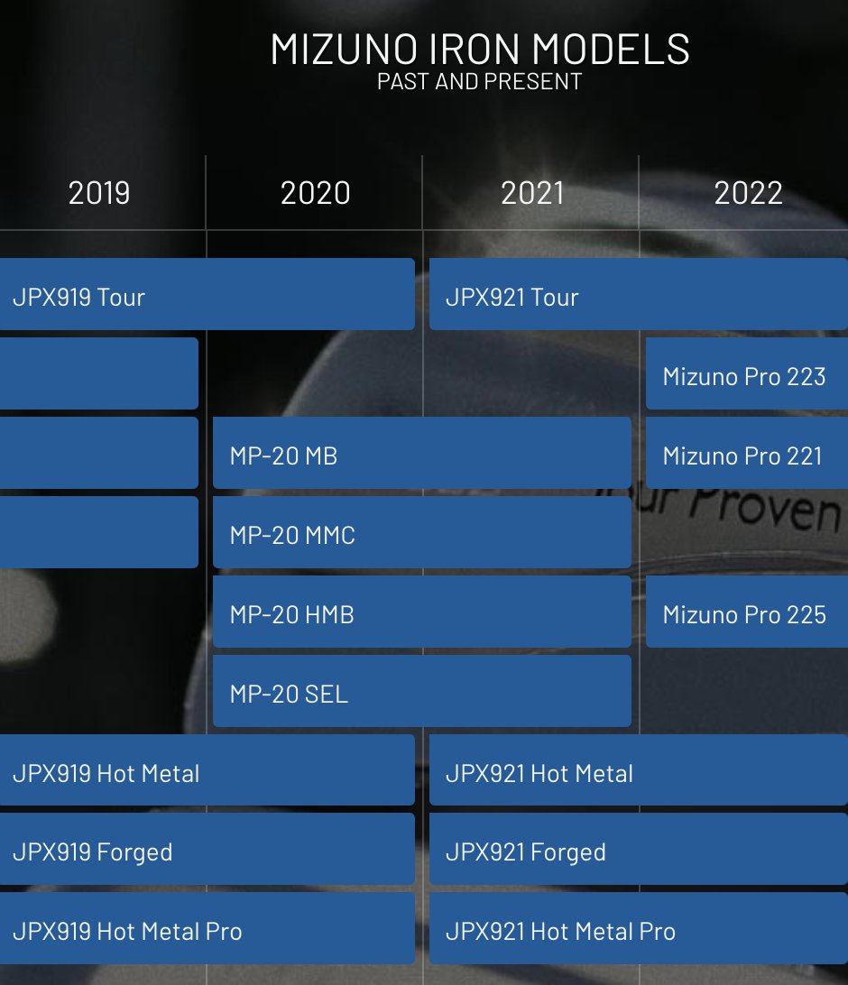 Every aerospace company should have to publish their planes like <a href="/MizunoGolfNA/">mizunogolf</a> publishes their golf iron models.
