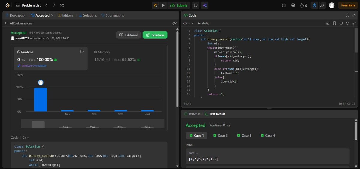 ShrutiS45736639's tweet image. Day 31/100 #100DaysOfCode
This was a big one. Solved "Search in Rotated Sorted Array."
1) First, I designed my own two-pass solution (find pivot + 2x binary search).
2) Then, I mastered the super-efficient, single-pass binary search.
#DSA #LearnInPublic