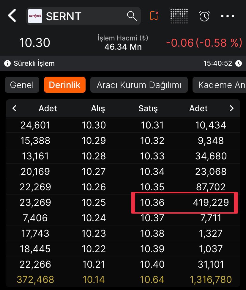#SERNT 10,36₺ kademede yüklü satış lotu var