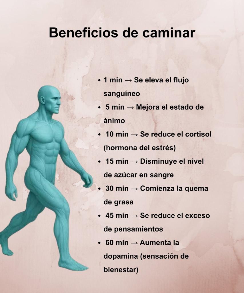 Caminar