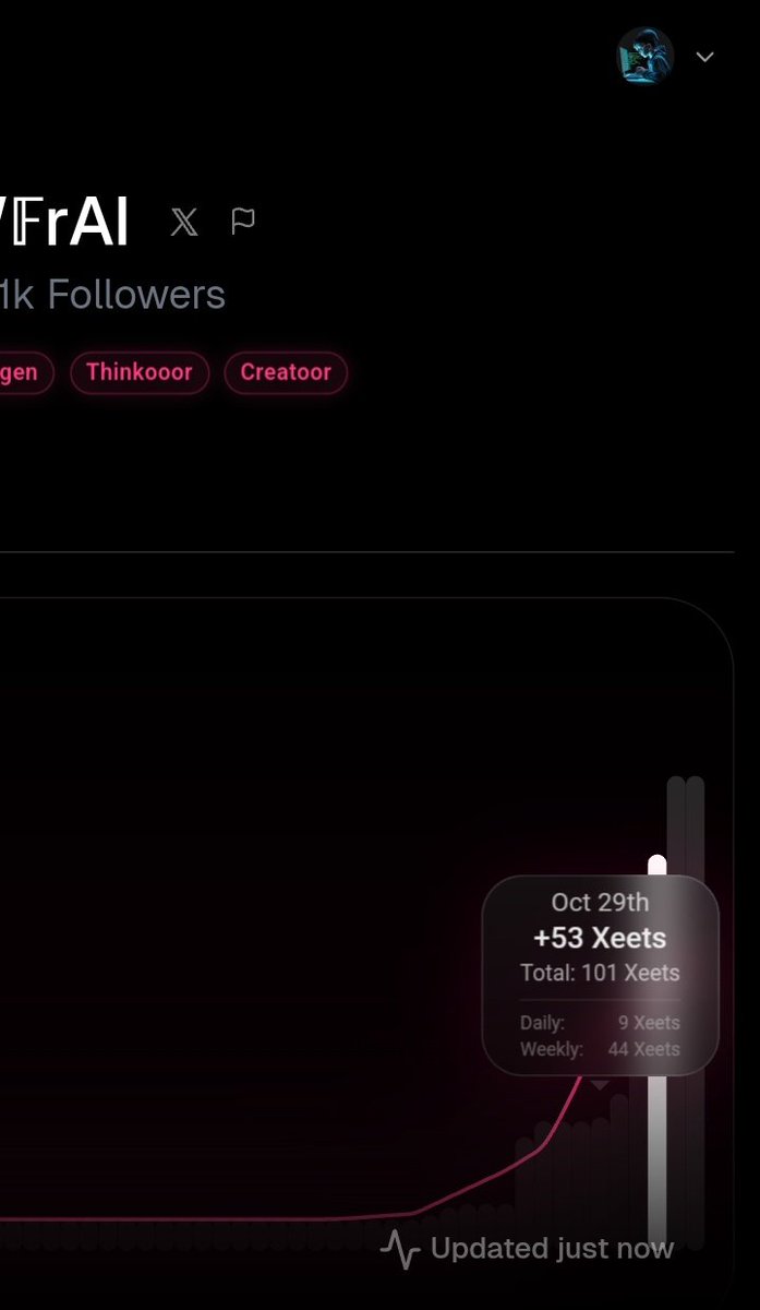 Yemigold rowland busoye (@itz_rowland) on Twitter photo Spamming won't earn you Xeet on this algo..
Just be creative
Be real and be active
Yap humanly on <a href="/xeetdotai/">xeet</a>
Earn 53xeet in a day is massive.....
This is possibly with <a href="/ValanniaGame/">Valannia</a>
<a href="/KonaDeFi/">Kona</a>
<a href="/worldofwomenxyz/">World of Women</a>
<a href="/lute/">LUTE</a>
<a href="/Claynosaurz/">Claynosaurz</a> Spamming won't earn you Xeet on this algo..
Just be creative
Be real and be active
Yap humanly on <a href="/xeetdotai/">xeet</a>
Earn 53xeet in a day is massive.....
This is possibly with <a href="/ValanniaGame/">Valannia</a>
<a href="/KonaDeFi/">Kona</a>
<a href="/worldofwomenxyz/">World of Women</a>
<a href="/lute/">LUTE</a>
<a href="/Claynosaurz/">Claynosaurz</a>