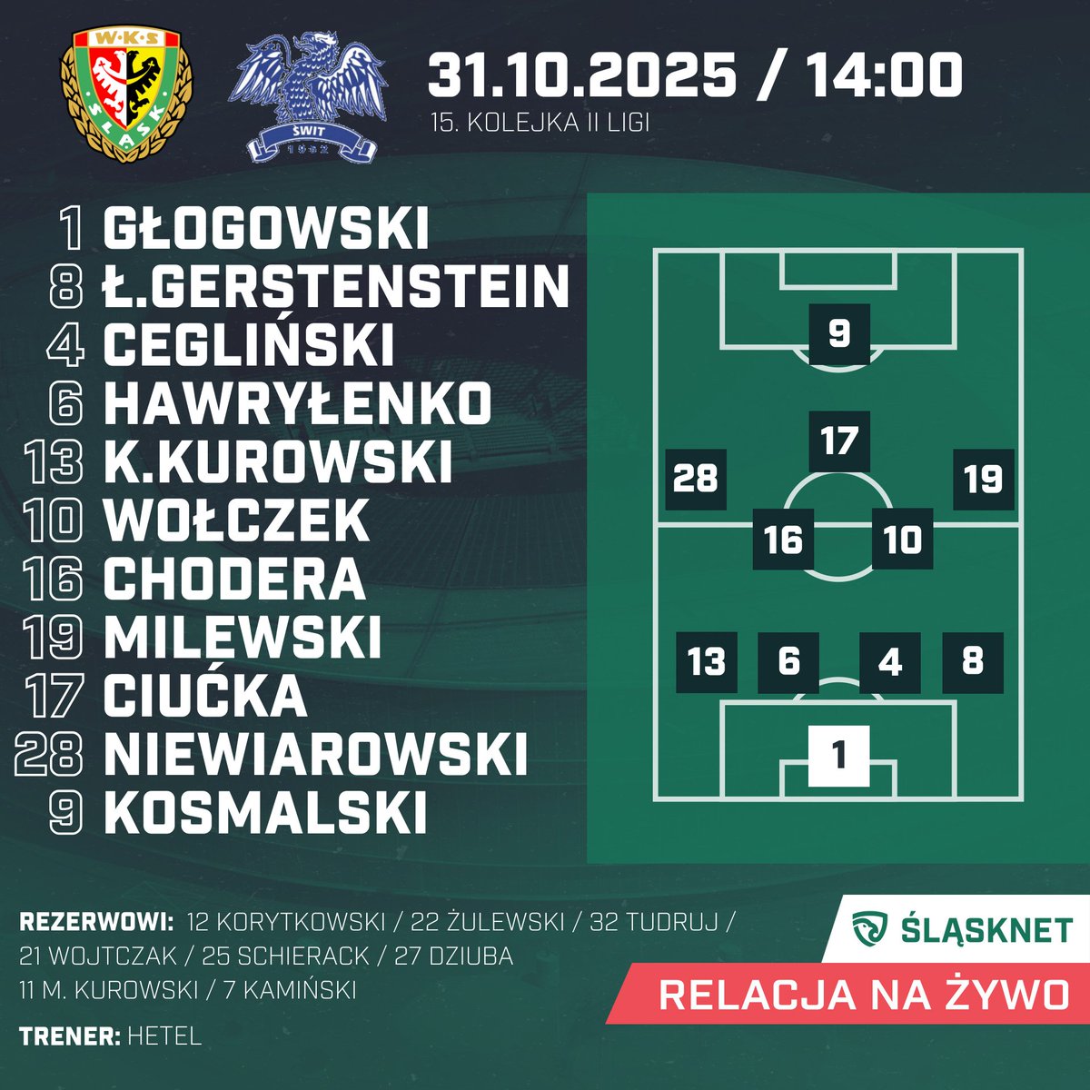 W takim składzie Śląsk II Wrocław podejmie Świt Szczecin ⚔️

Relacja live ⬇️
slasknet.com/live/1196.html