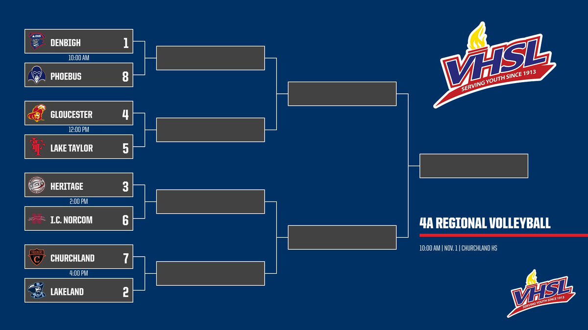 🏆 4A REGIONAL VOLLEYBALL ACTION! 🏆 The Denbigh Patriots are pumped to face Churchland at 10:00 AM! Show your support and wear your colors! #DenbighAthletics #GoPatriots