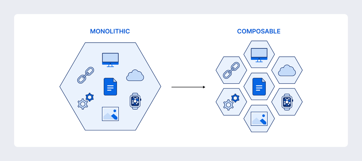 SaMSolutionsCom's tweet image. Why migrate to composable commerce? 🧩
Because it’s the future of digital transformation.
Move faster, scale smarter, and cut costs with MACH-powered flexibility.
Learn more 👉sam-solutions.com/blog/composabl…

#ComposableCommerce #MACH #eCommerce #DigitalTransformation #SaMSolutions