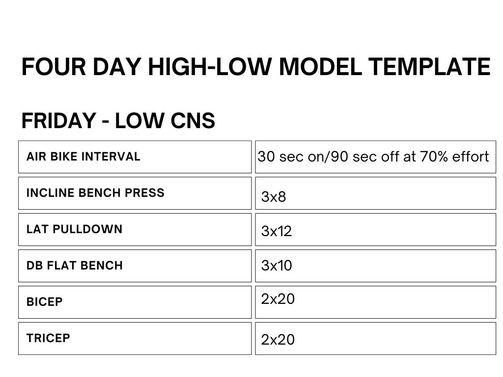 The Hi-Lo Model

Charlie Francis developed this training structure to maximize CNS output and recovery

The “High” CNS demand days prioritize high neural output and intensity

The “Low” CNS demand days require minimal-no heavy neural demand to allow for recovery

Example Week: