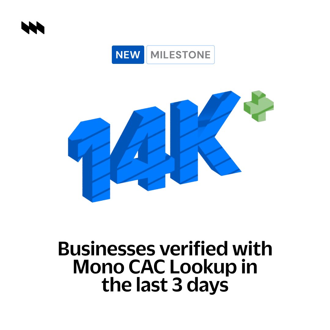 We've hit a new milestone! 🎉

In just 3 days, a single business on Mono completed over 14,000 verifications using Mono CAC Lookup.

That's:
✅ 14K+ Nigerian businesses verified instantly
✅ Faster KYB compliance
✅ Businesses converting faster from sign-ups

Looking to scale KYB