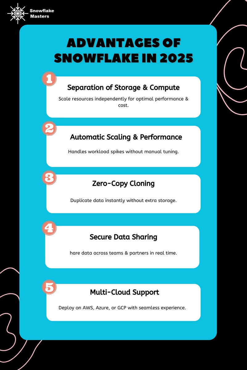 SnowflakeCourse's tweet image. Scale storage & compute independently, handle spikes effortlessly, clone data instantly, share securely in real time, and run on any major cloud (AWS/Azure/GCP) without vendor lock-in.
🔗: snowflakemasters.in
#Snowflake #CloudData #DataEngineering #DataWarehouse