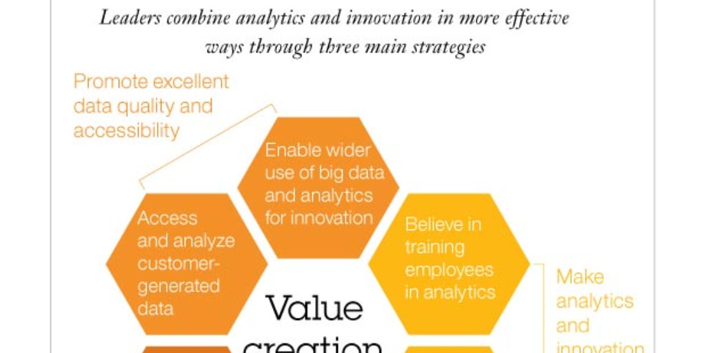 Wat is nu de juiste strategie voor de inzet van web analytics en welke tools zijn daarvoor het beste? Lees formulem.com/2025/10/15/inz…