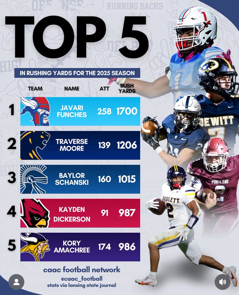 Kayden Dickerson (@kaydend72210) on Twitter photo 