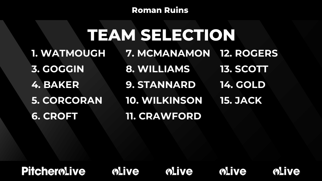 Today's Roman Ruins team selection #Pitchero
colchesterrugby.co.uk/teams/282819/m…