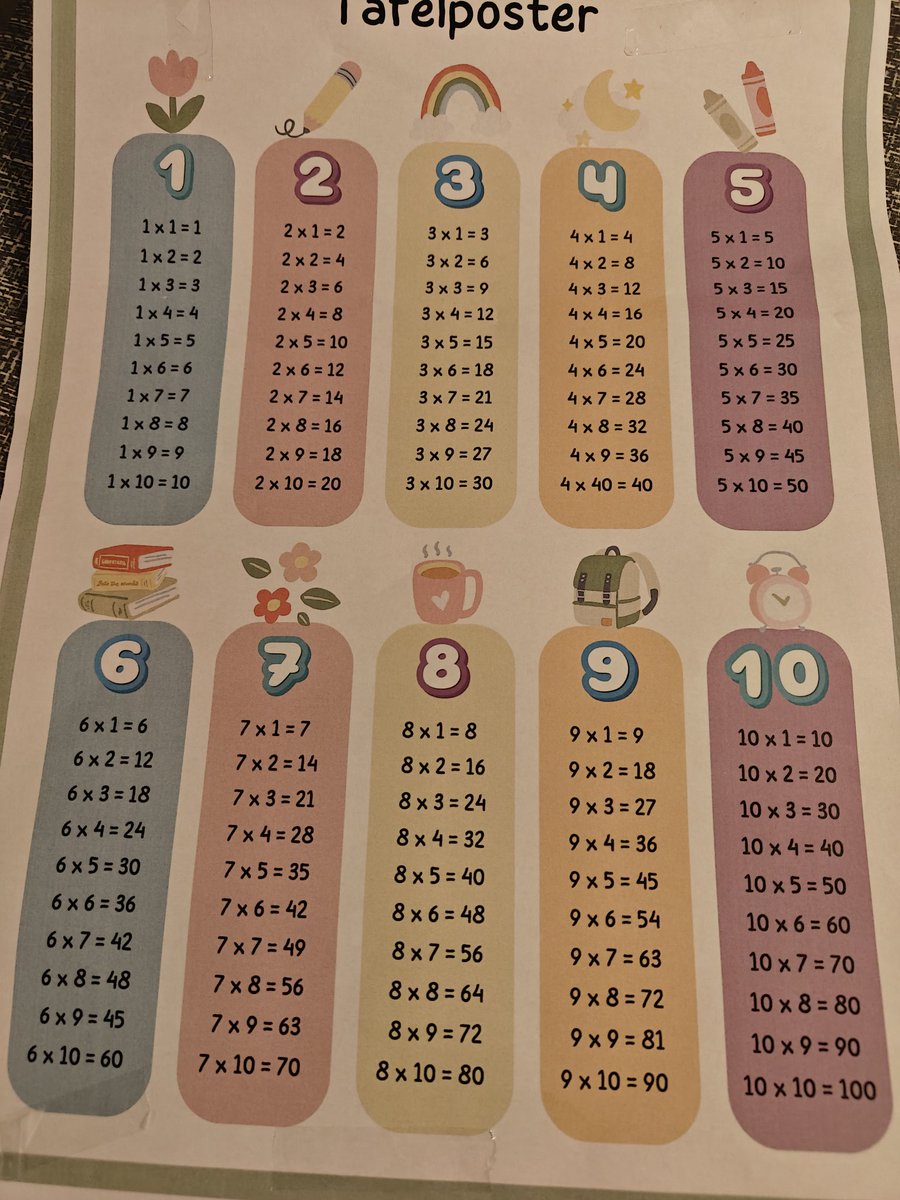 Zoek de fouten.
De jongste kreeg dit van school.