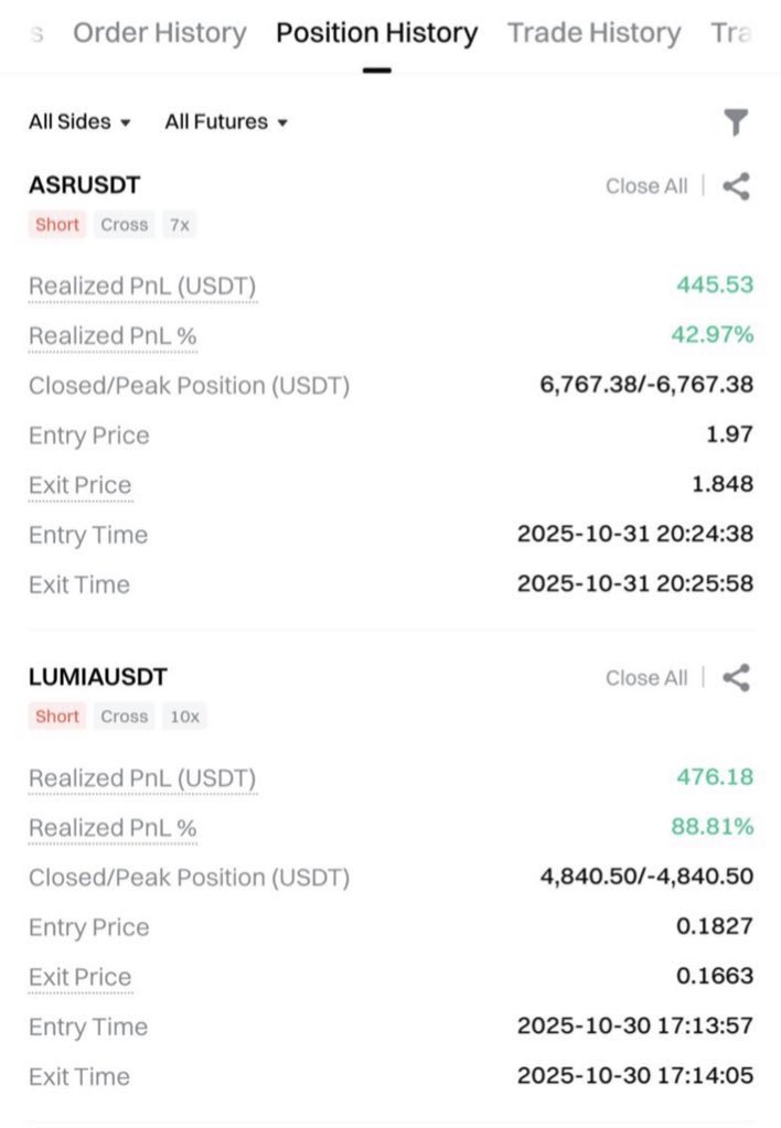 ❗️ Gate borsası açtığım pozisyonları ani düşüşler gelince kendi kendine kapatıyor. Bu nasıl risk algılama yönetimidir. Sizler de işlem açmamızı istemiyormusunuz. 
$Asr pozisyonumu 1.60$ dan kapatacakken 1.84$ dan kendi kendine kapadı
$Lumia pozisyonumu da aynı şekilde kendi