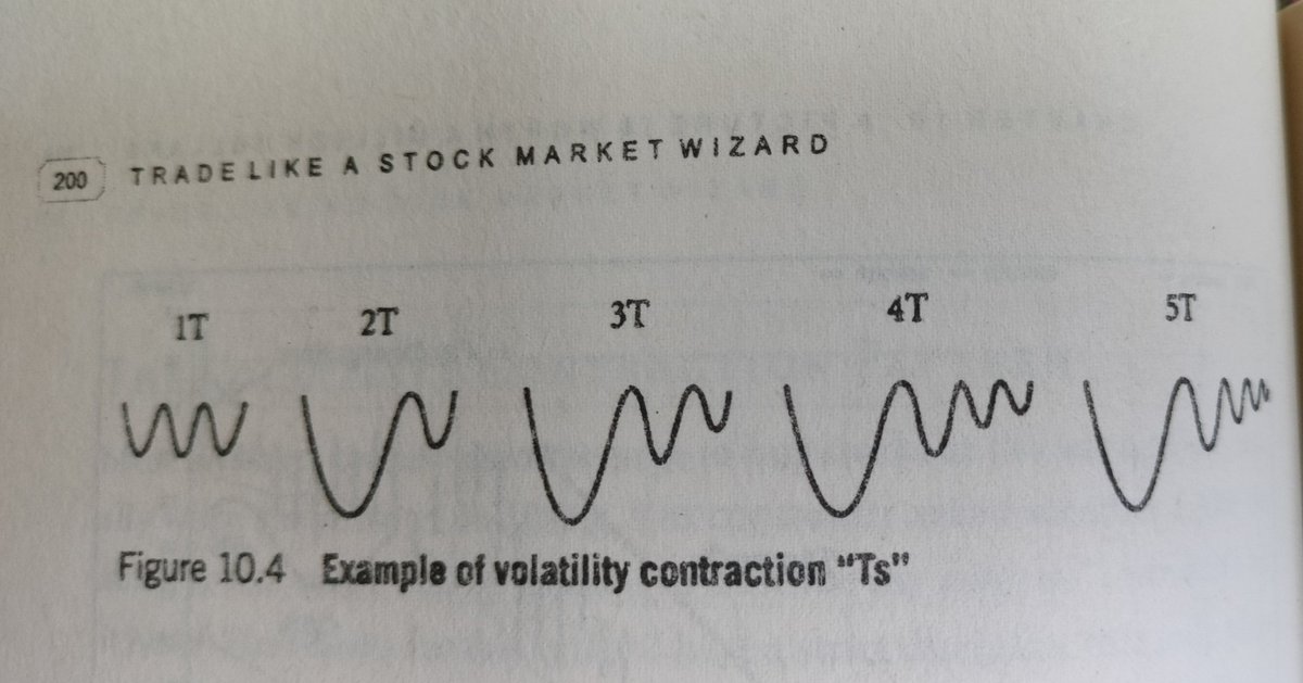 mePawanMewada's tweet image. Volatility Contraction types by Mark Minervini
#VCP
#VolatilityContraction 
#trading