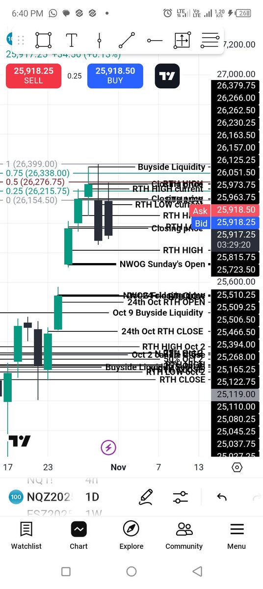 3_plex01's tweet photo. @I_Am_The_ICT NWOG AND OCT 24TH RTH :)

Like you explained in Advanced ICT Liquidity Concept https://t.co/NFcVo5EWPB