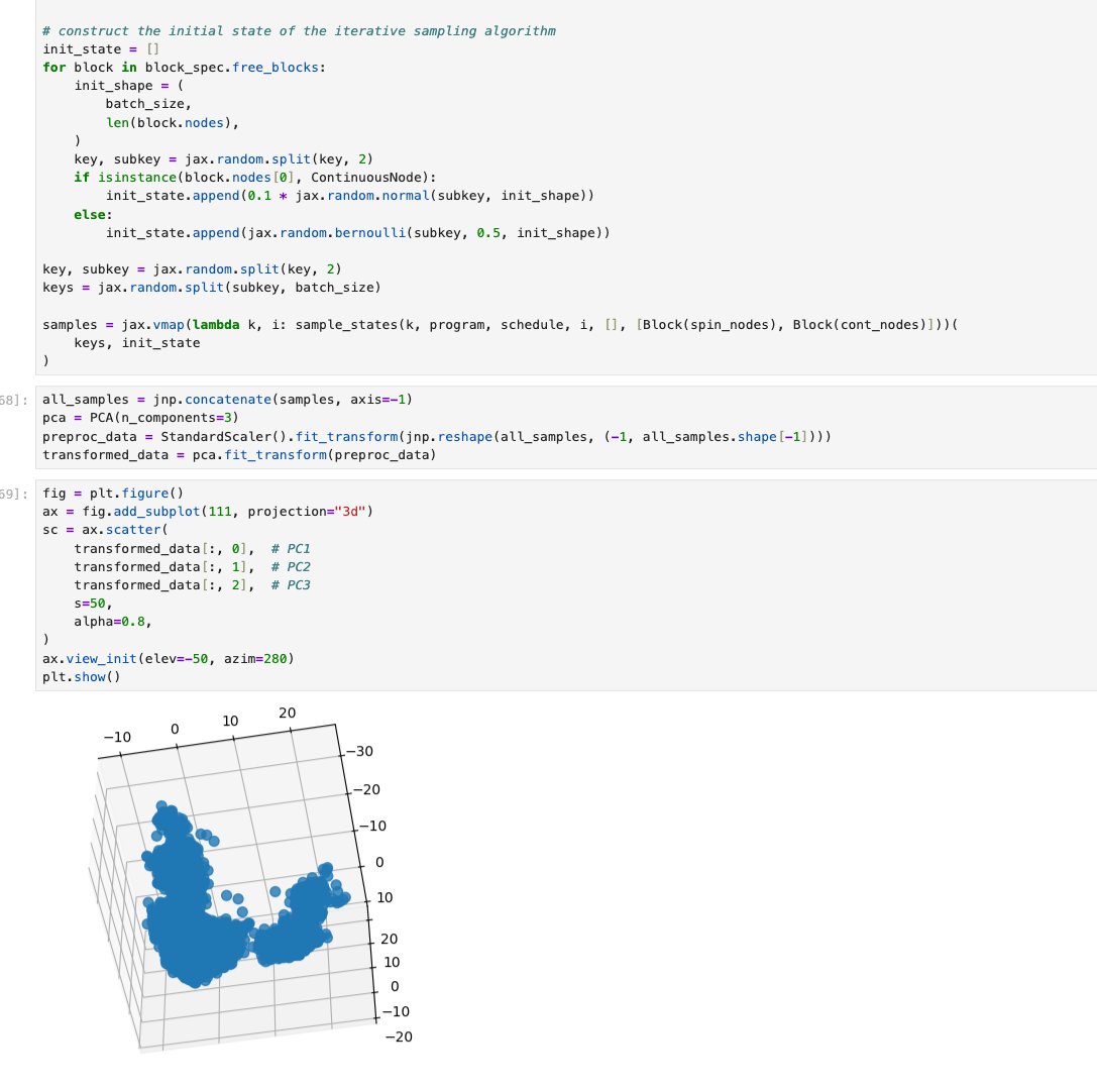KondratievSurge's tweet image. On the train to Dublin, taking THRML for a spin (hur). Even without the hardware, it's a really nice library for these kinds of problems (For a version 1 that is)