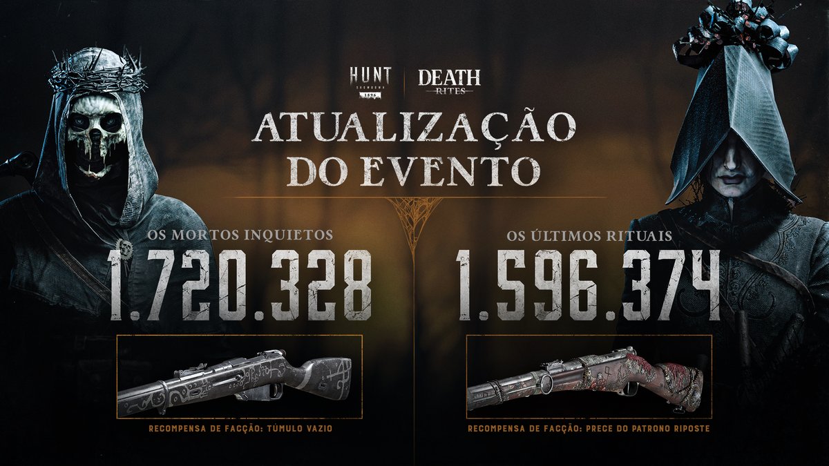 Caçadores,
 
Parece que os Mortos Inquietos estão desafiando às leis da natureza e se agarrando à sua existência macabra. Eles estão na liderança contra os Últimos Rituais, que lutam desesperadamente para acabar com essa abominação.
 
O resultado está em suas mãos: o lado