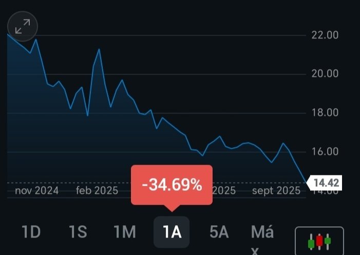 #Análisis Existe actualmente una sobreoferta del azúcar a nivel mundial que está  conectada a una disminución lenta pero sostenida en la demanda, impulsada en parte por crecientes preocupaciones sobre los impactos en la salud de su consumo excesivo.
El mercado azucarero enfrenta