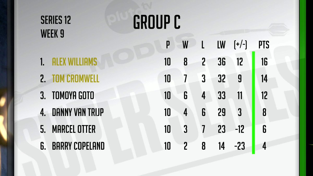 KID TIPE2ST 後藤智弥 TRiNiDAD xyz TRiNiDAD KID Type 2 / 後藤智弥- DARTS HUNTER ONLINE DARTS