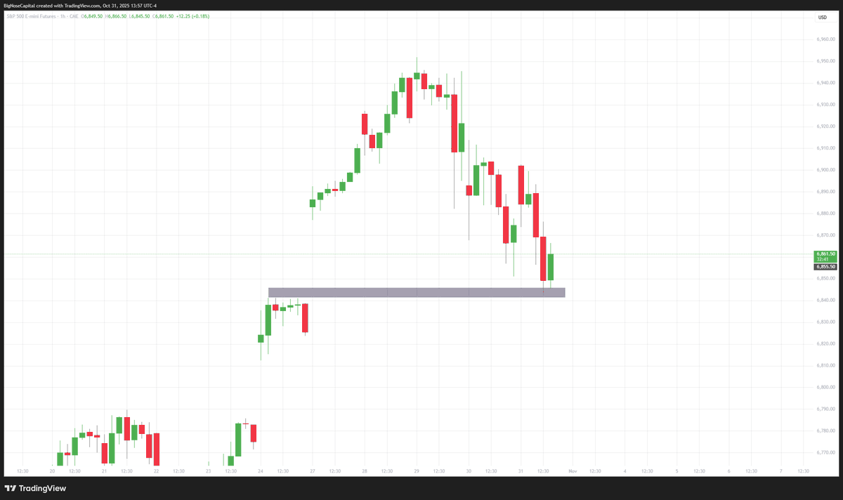 stackinggamma's tweet photo. Gap up 50 points and immediately dump during market hours. 6795 was definitely a magnet that has now rolled off allowing a bounce and potentially a continuation higher. Very likely the customer closed these calls once ES filled its weekend gap up. https://t.co/5aVGHgrAuR