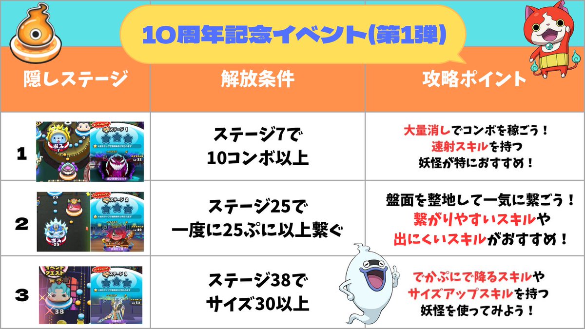 妖怪ウォッチぷにぷに攻略班@攻略大百科 on X