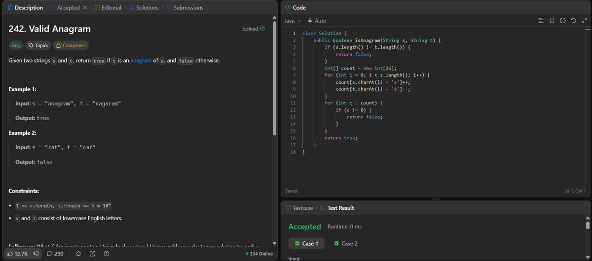rituu_09's tweet image. Day 304 of 2025:                         
👩‍💻 Code to Crack Companies!  
 🧩 Q7: Merge Two Sorted Arrays
🧩 Q8: Check if Two Strings Are Anagrams
#CodingJourney #PlacementPrep #2025Goals #leetcode #letsconnect