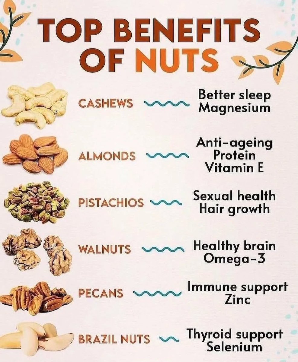 TOP BENEFITS OF NUTS...