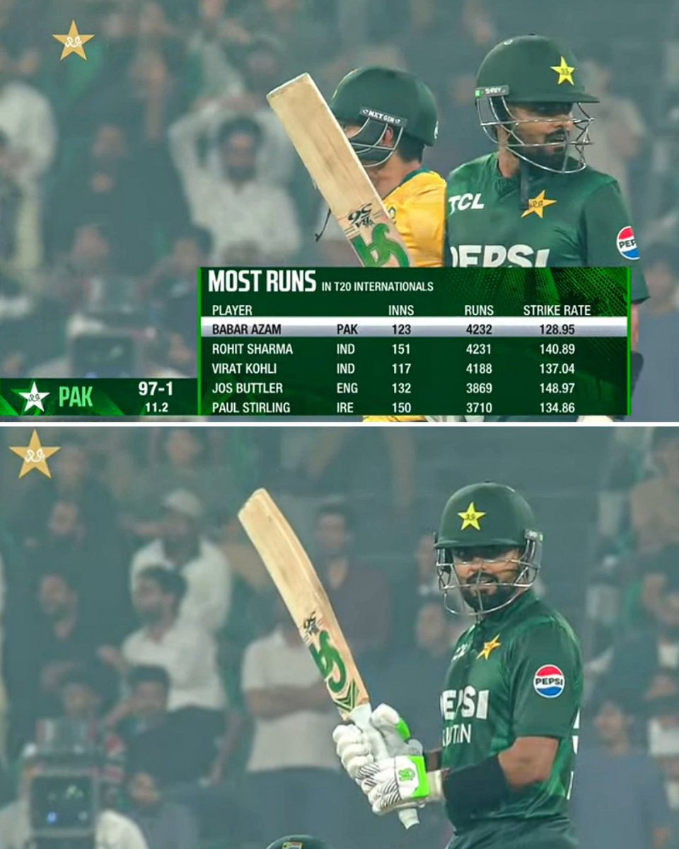 Cricketracker's tweet image. Babar Azam eclipses Rohit Sharma to become Men’s T20Is’ all-time leading run-scorer.

📷: Sports TV/YT

#PAKvsSA #BabarAzam #RohitSharma