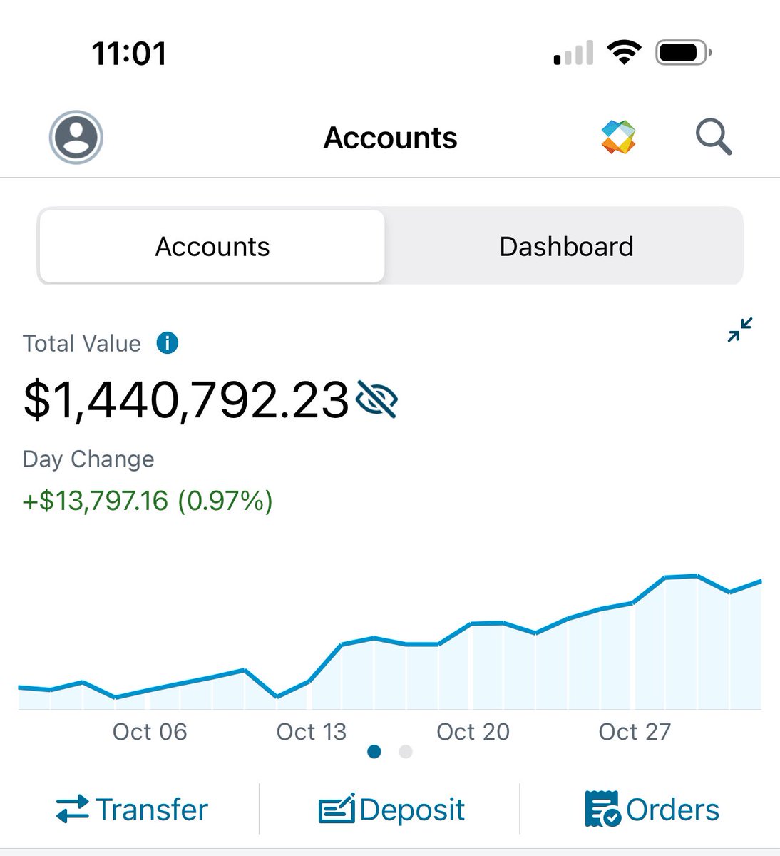 OptionsWithRyan's tweet image. Who’s enjoying new all time highs in their portfolio? 🙌🏻