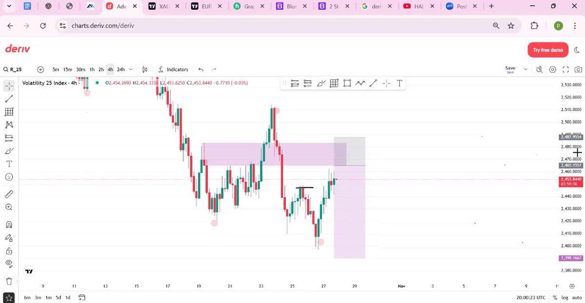 princess_mmasi's tweet image. I hosted a live trading session last Sunday where I called this Vix 25 Setup live
Structure + Reclaimed block entry + Engineered liquidity+ target 
This is a simple entry model I’ve personally used to withdraw thousands of dollars
I will be hosting more live trading sessions…