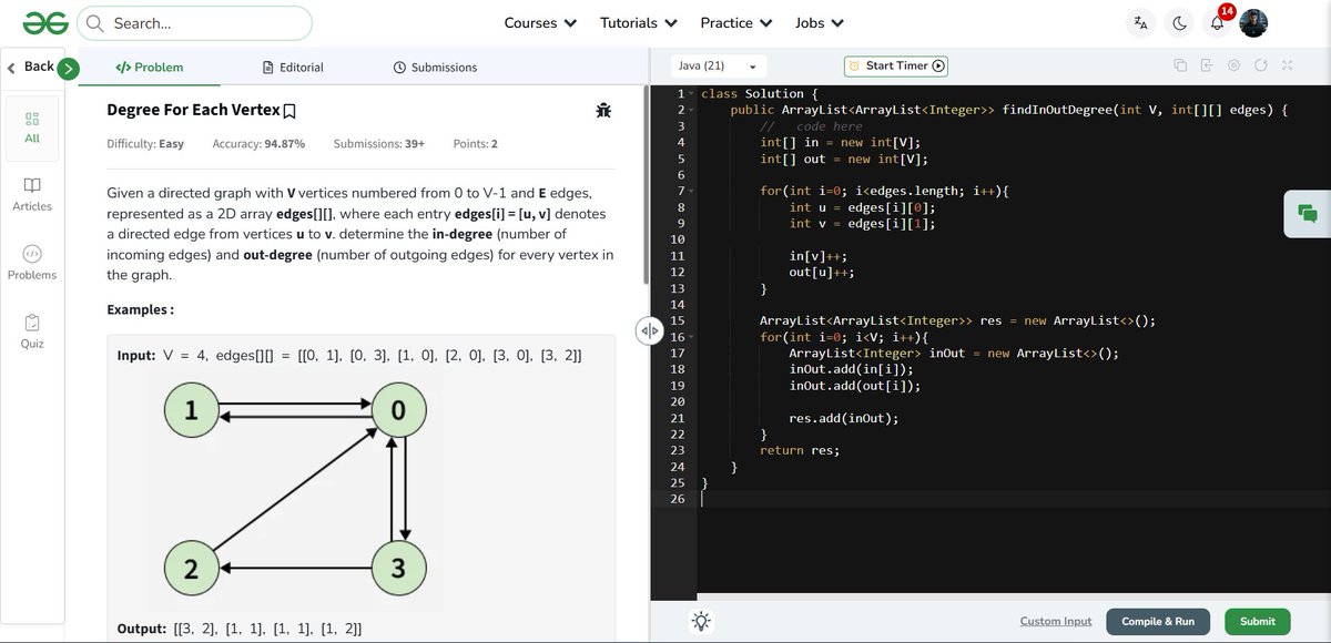 amanhaidry's tweet image. 🗓️Day 100/100
#100DaysOfCode with @GeeksforGeeks 🚀

#Graph in #DSA
✅Degree For Each Vertex
✅Count Number Of Edges
✅BFS Of Graph
✅DFS Of Graph

📢 Extending my challenge to #365DaysOfCode

🔗Course Link: geeksforgeeks.org/nation-skill-u…

#skillupwithgfg #nationskillup #geeksforgeeks