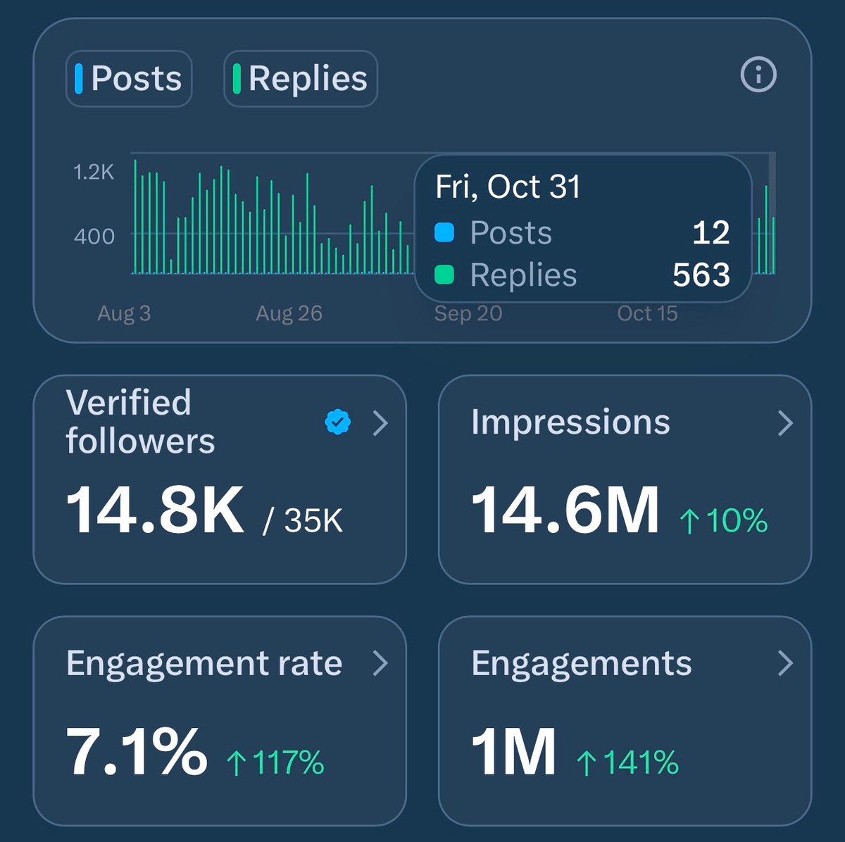 bmsquantum's tweet image. algorithm favors reply guys! 💯
Always be active and grinding. 🫶
If this is you drop a reply let’s connect✍️