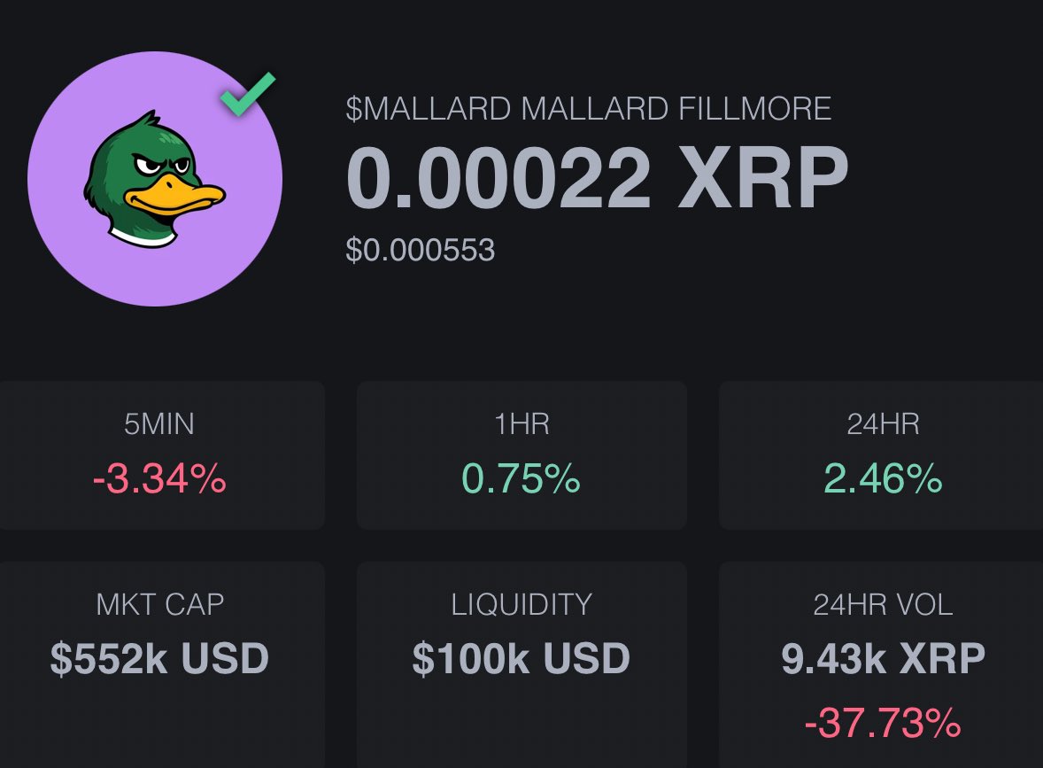 I just put in 1000 #XRP into mallard to make the LP now $100k Community  wins ❤️