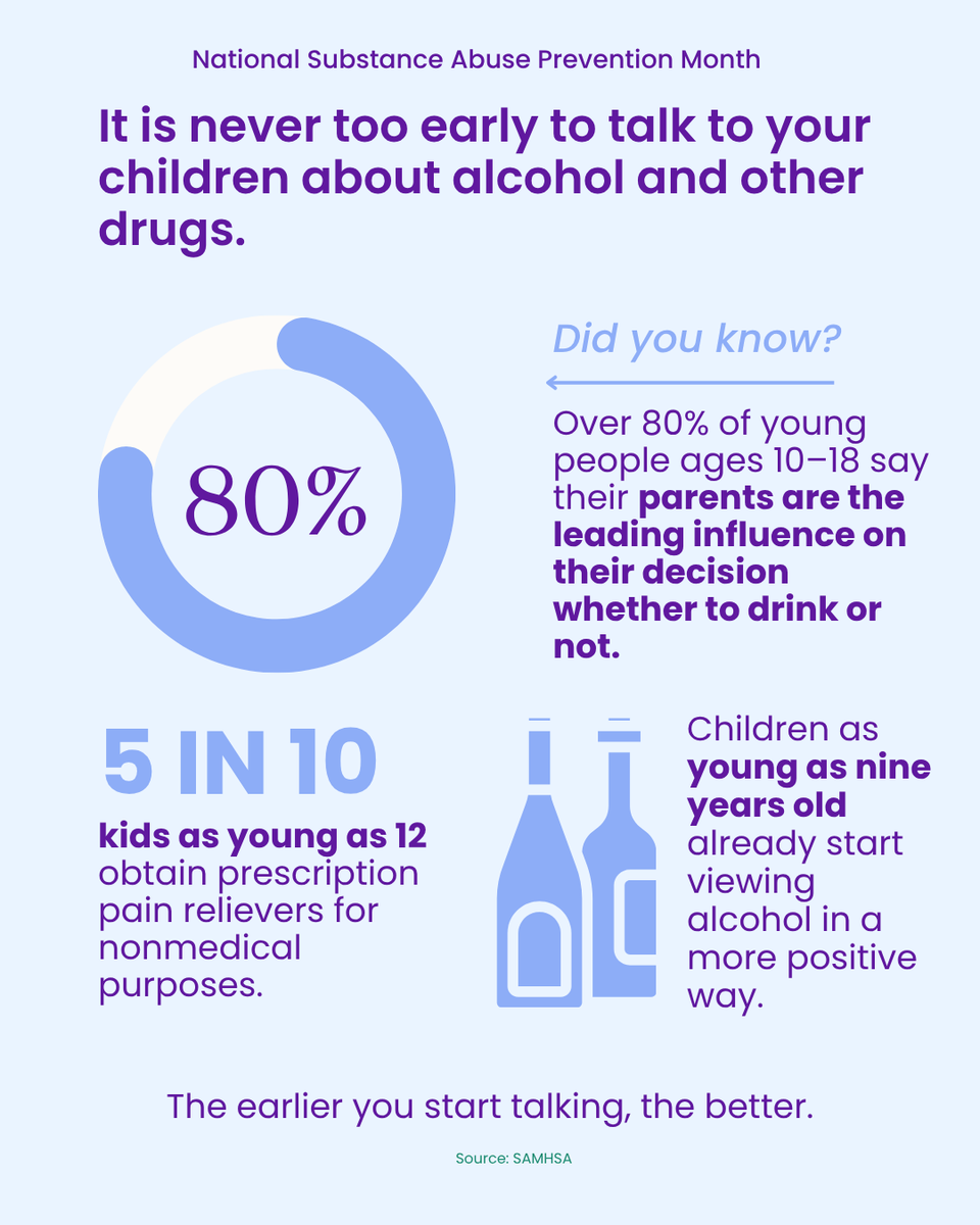 As teens get older, they face more pressure and make more choices on their own. Even if it doesn’t seem like it, they still hear you. Keep talking about why alcohol and drugs aren’t worth the risk. Your consistency matters. Your voice matters. #KeepTalking #SubstanceUsePrevention