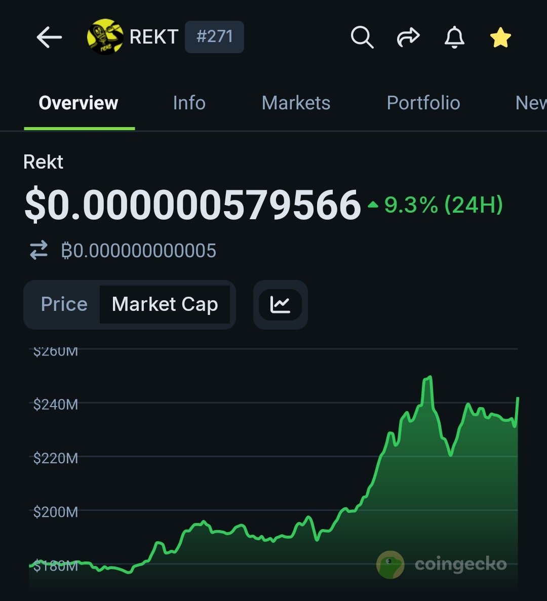 Good to see $REKT back at $240m mkt cap
what if...?
$REKT WORLD DOMINATION