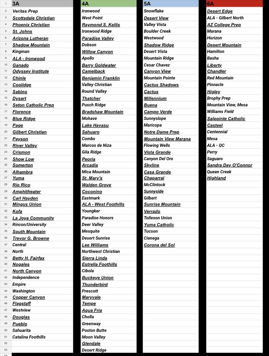 AZHSFB Fan 🏈🏈 tweet media