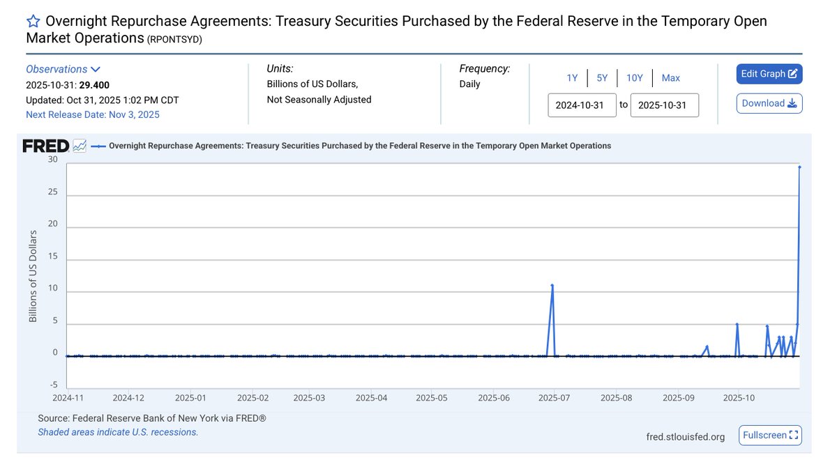 Ladies and Gentlemen, I present to you another $29 billion FED pump into the banking system.

The entire regional banking system is experiencing a liquidity crisis.

Spot fires are starting to appear.
